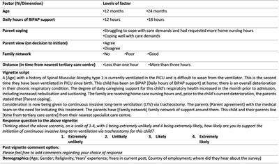 The factorial survey as an approach to investigate clinical decision-making: examining influences on a clinician's decision to initiate life-sustaining clinical technology for a child with spinal muscular atrophy type 1